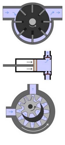 Pumps - the pressure source for your espresso